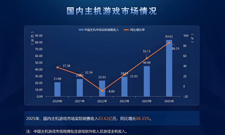 游戏行业年度复盘：精品化与出海成核心增长引擎